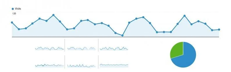 Como visualizar estatísticas de acesso do seu site