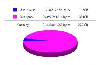 Como verificar o Espaço em Disco Disponível