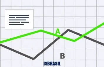 Testes A/B no site da empresa: saiba como fazer
