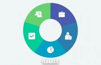 Marketing flywheel: como adotar na sua agência