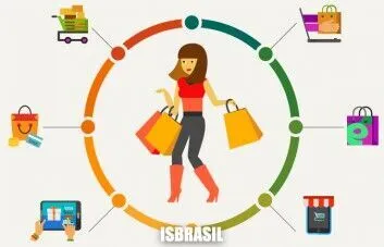 Customer Centric: O que é e como adotar essa estratégia?