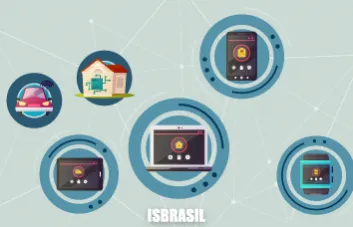 O que é a internet das coisas e como ela vai mudar o mundo