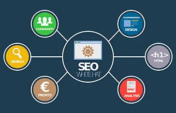 4 bons motivos para usar o marketing de conteúdo em seu blog